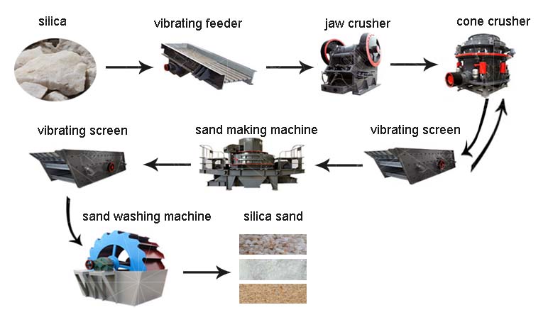 How to choose one sand washing plant?